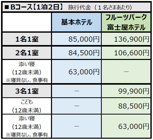 Bコース旅行代金