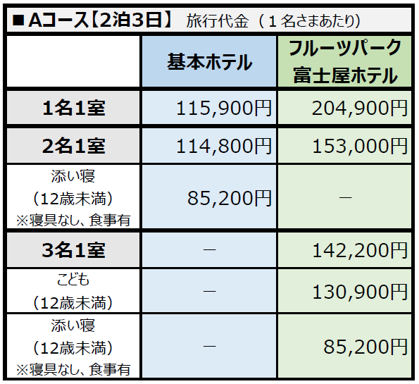 Aコース旅行代金