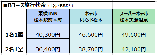 FC琉球応援ツアー_Bコース旅行代金