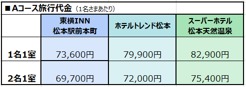 FC琉球応援ツアー_Aコース旅行代金